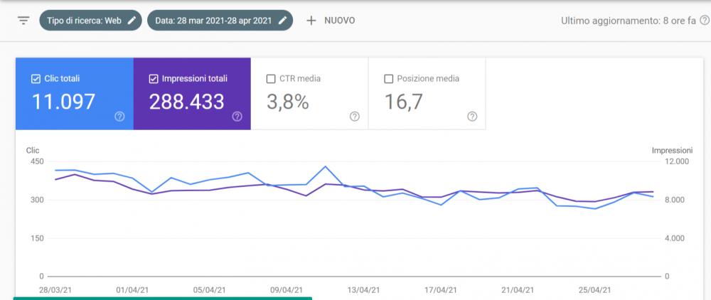 Google Tag Manager container for Neuragate